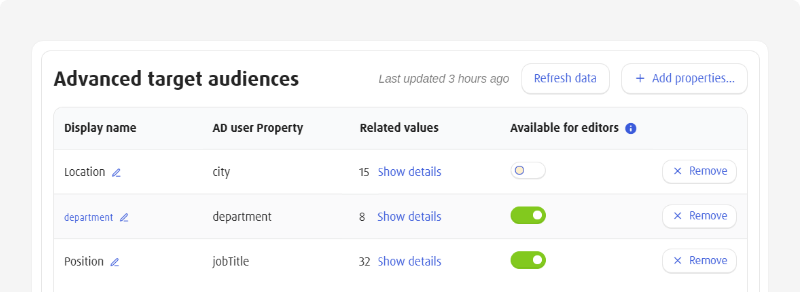 Advanced-Targeting_Overview