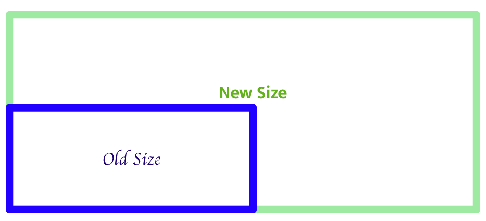 sizes
