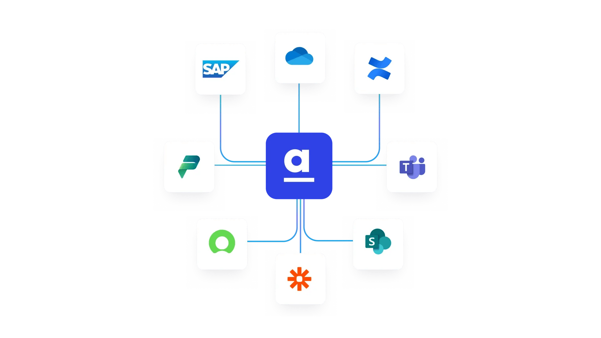 Integrations1