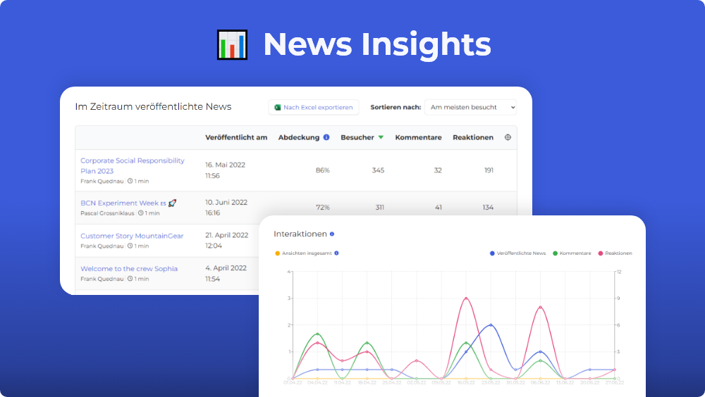 Insights into your news performance