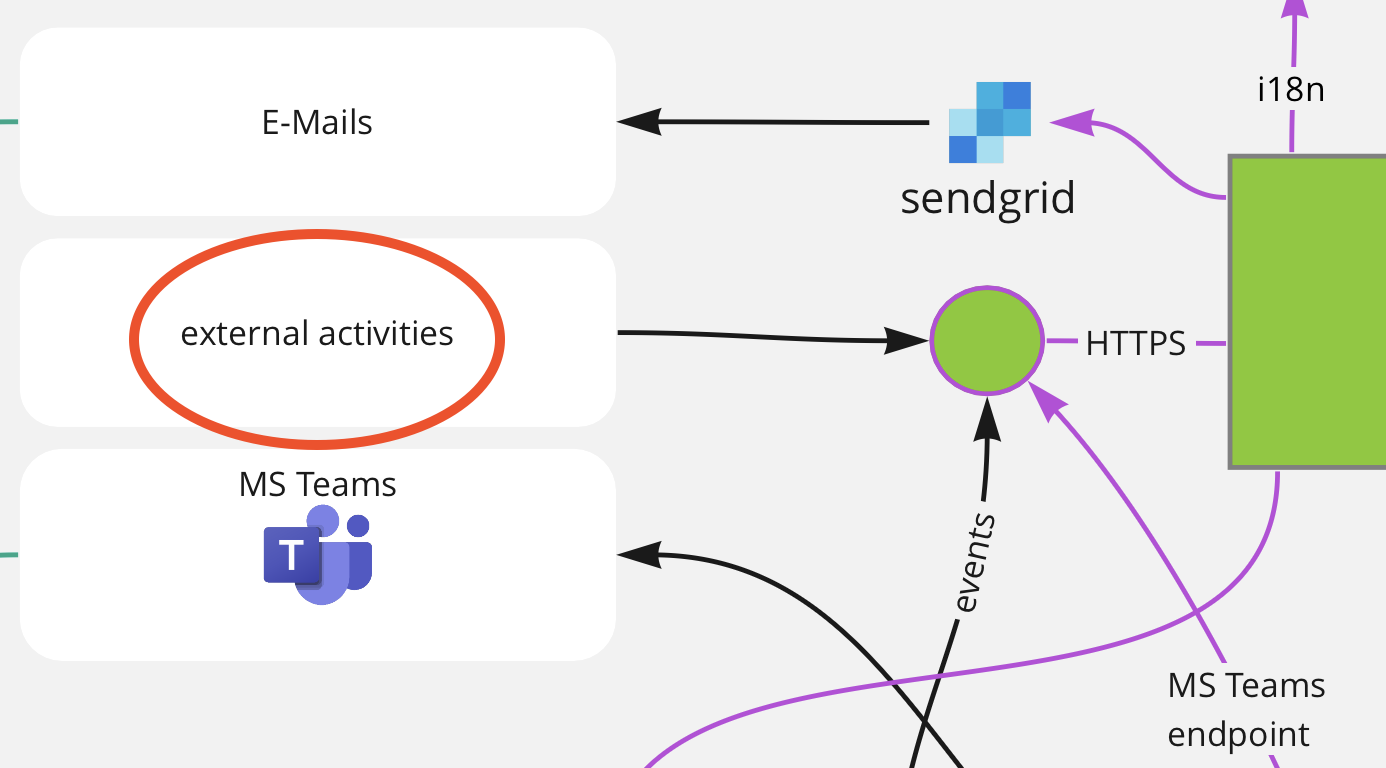 Targeting predefined groups