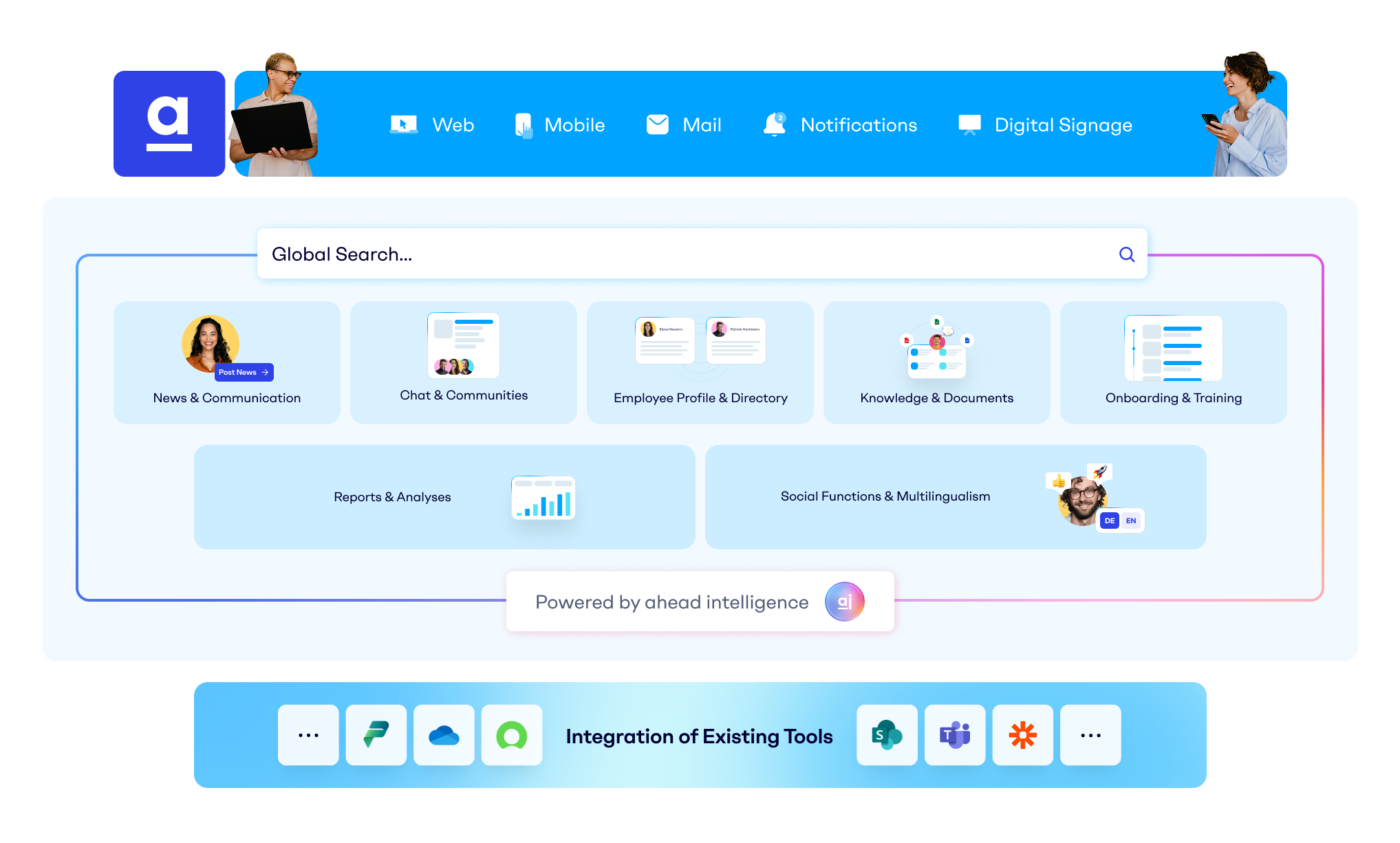 ahead-Intranet_Plattform-Uebersicht V1 EN